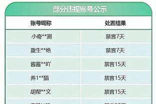 快熬到头了！贝恩半场12投5中得到13次4助 但出现4次失误